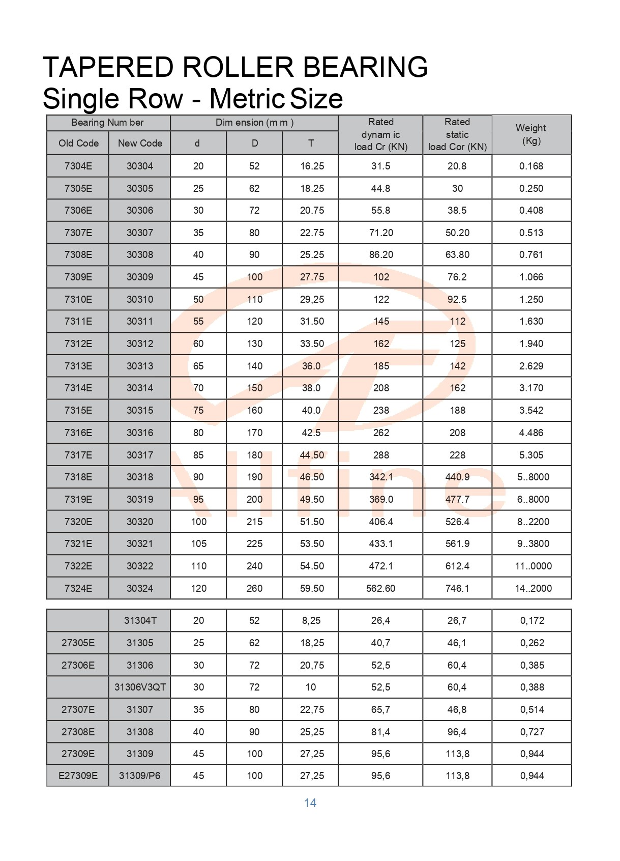 图片关键词